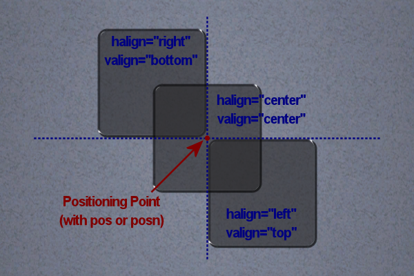 Alignment Example